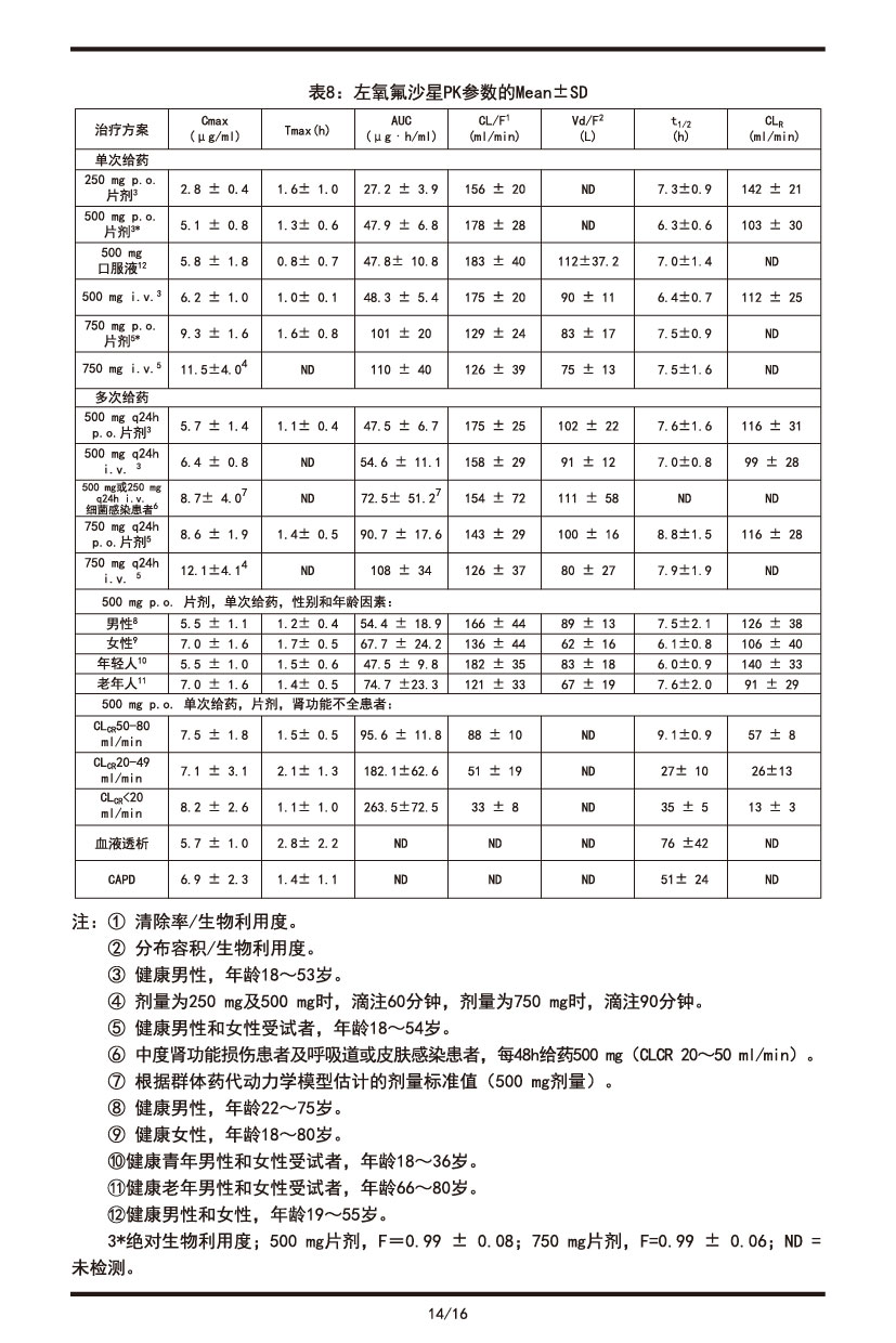 左氧氟沙星片说明书2022.09.01-14.jpg